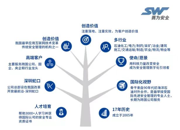 2022中國海洋經(jīng)濟(jì)博覽會(huì)，賽為安全與您不見不散~