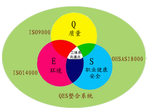 煤礦企業(yè)基層區(qū)隊安全管理體系建設