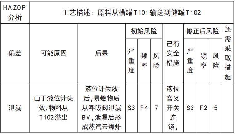 針對(duì)槽車(chē)裝卸的案例