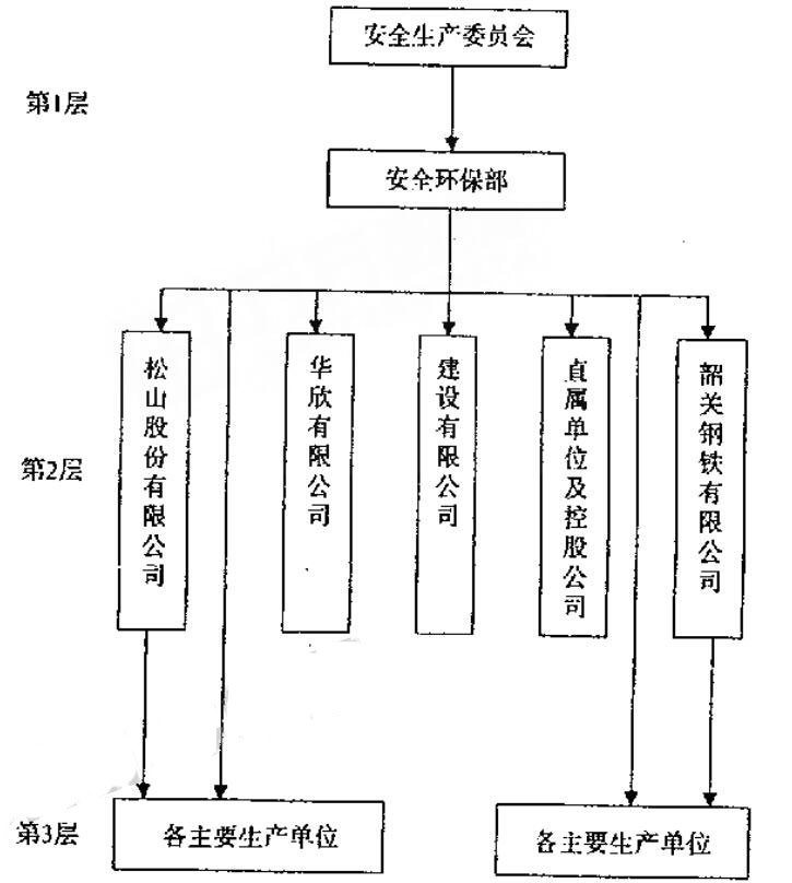 圖1優(yōu)化后的安全管理架構(gòu) 圖1優(yōu)化后的安全管理架構(gòu)