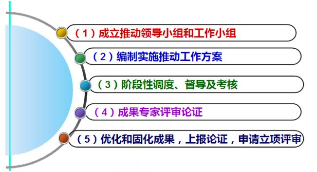 工作開(kāi)展步驟
