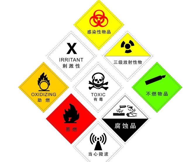 危險(xiǎn)化學(xué)品安全評(píng)價(jià)工作中存在的問題及對(duì)策