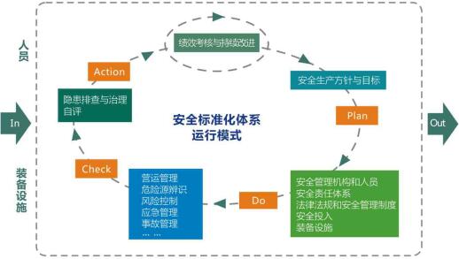 運行模式