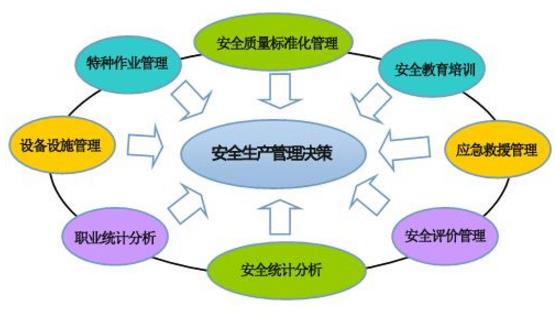 推進(jìn)安全生產(chǎn)標(biāo)準(zhǔn)化建設(shè)，提高企業(yè)本質(zhì)安全化