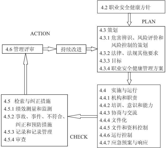 淺述職業(yè)健康安全管理體系在石油測井行業(yè)的應(yīng)用