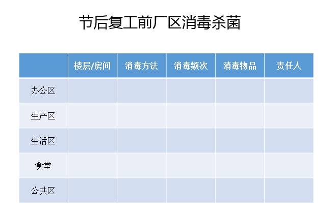 04 廠(chǎng)區(qū)環(huán)境消毒殺菌