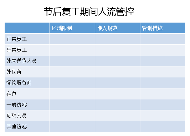 05 返廠(chǎng)復(fù)工人流管控措施