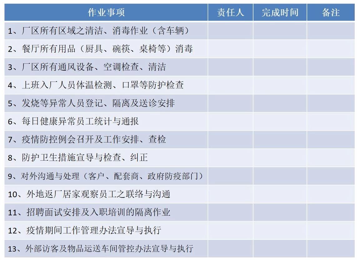07 節(jié)后復(fù)工安排事項(xiàng)
