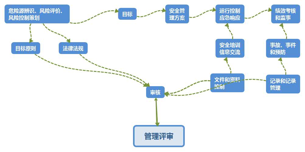 淺析化工危險(xiǎn)品倉儲(chǔ)安全管理如何做