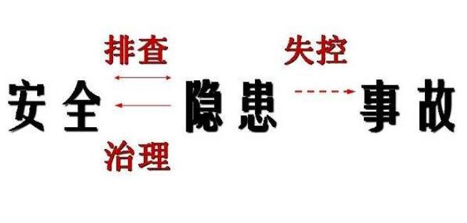 淺談細(xì)節(jié)羽凡事故，完善安全隱患排查機(jī)制