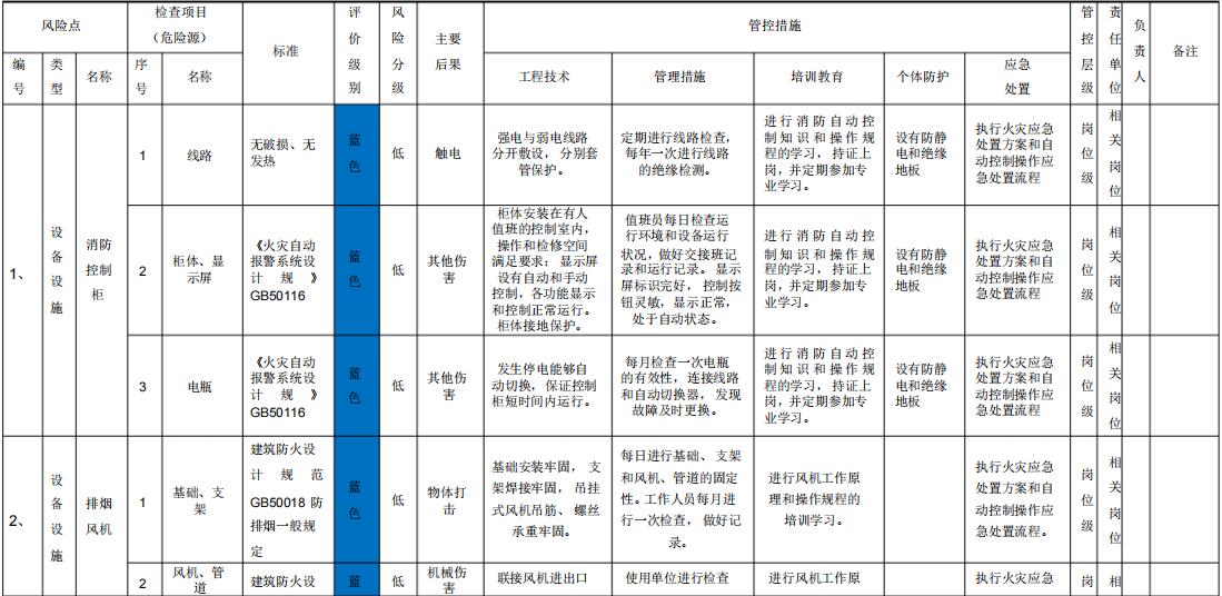 風(fēng)險辨識清單