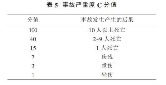 表 5 事故嚴重度 C 分值