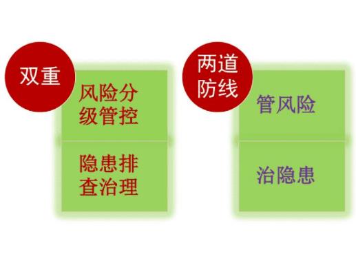 什么是雙重預防體系，及雙重預防體系的重要內(nèi)容是什么