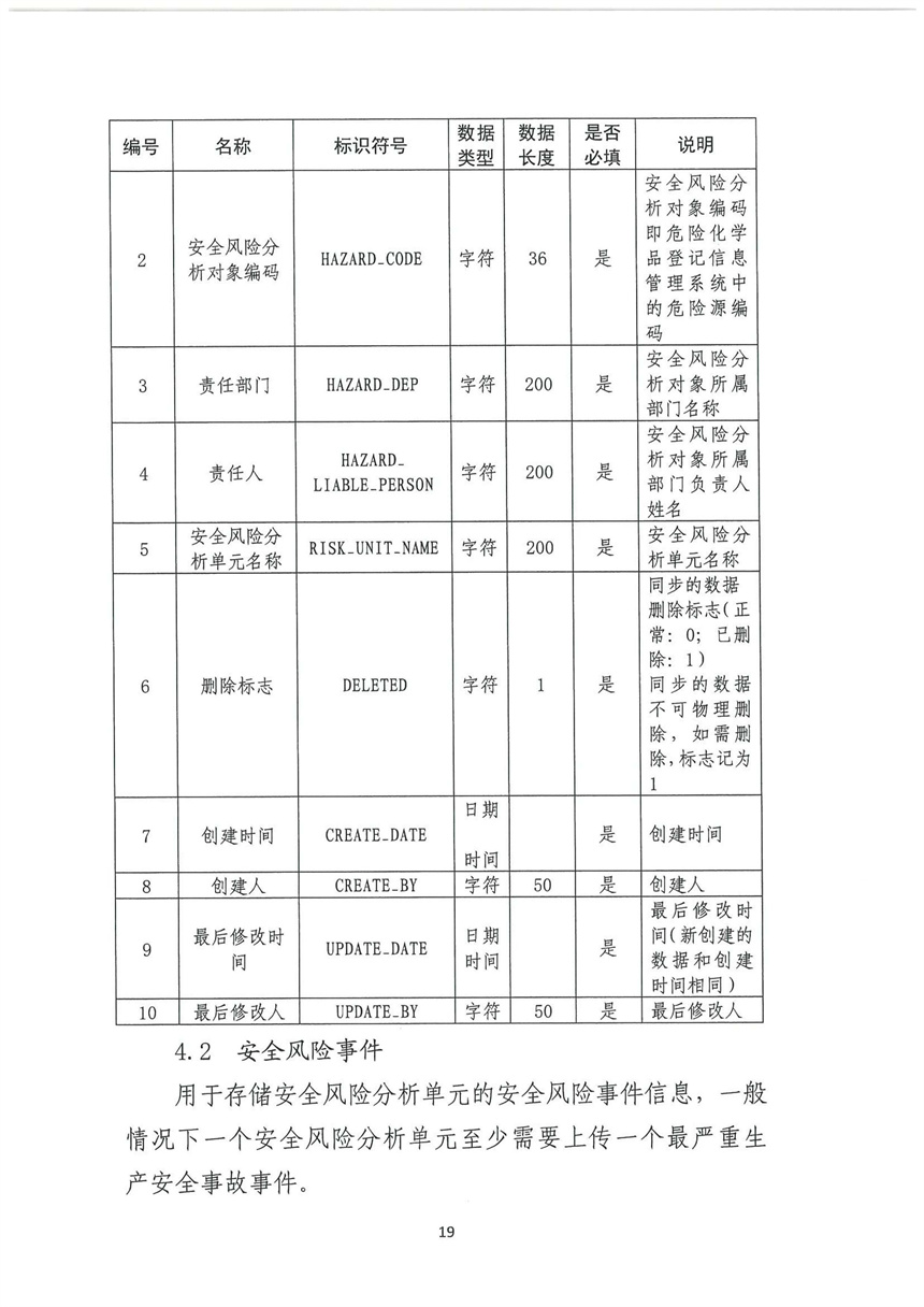 企業(yè)雙重預(yù)防機制