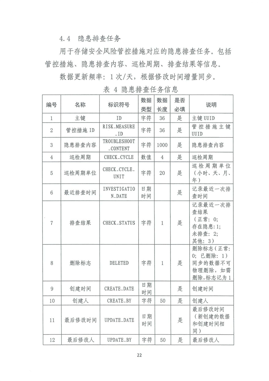 企業(yè)雙重預(yù)防機制