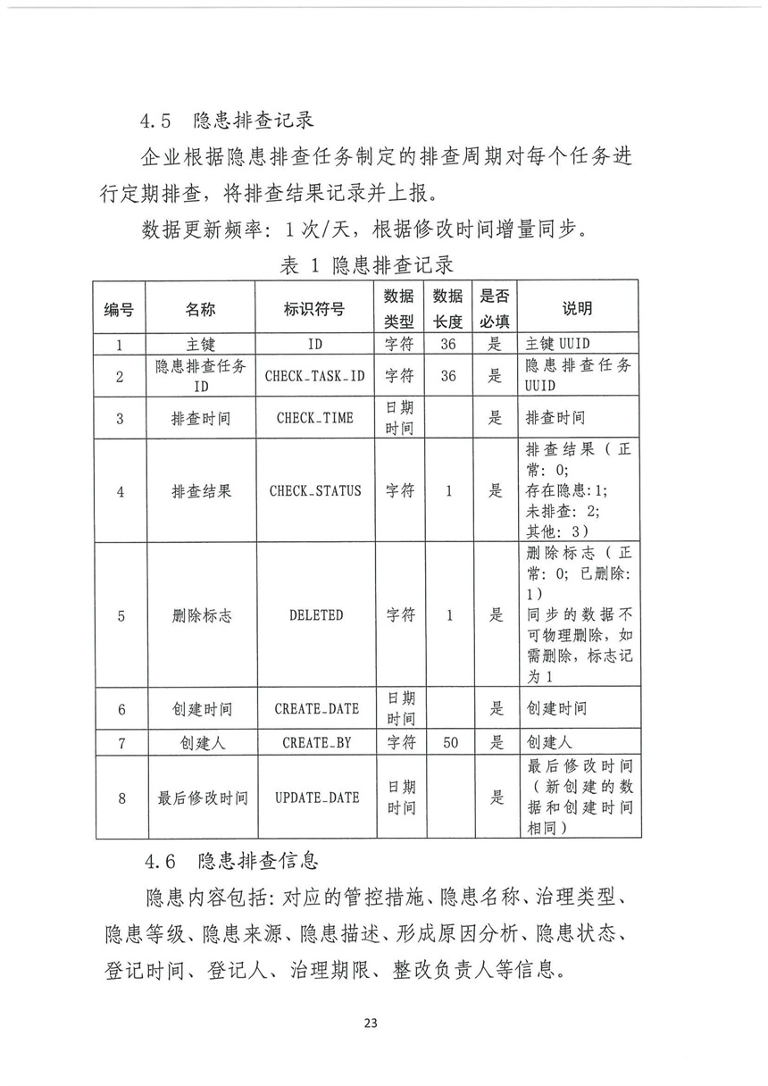 企業(yè)雙重預(yù)防機制