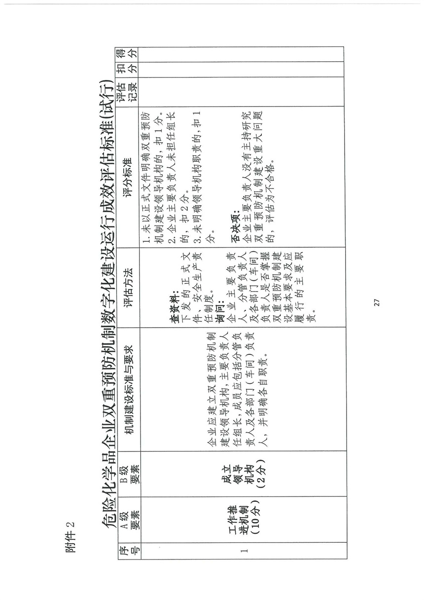 企業(yè)雙重預(yù)防機制