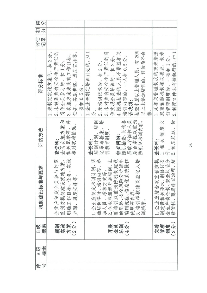 企業(yè)雙重預(yù)防機制
