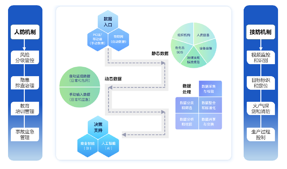 工業(yè)互聯(lián)網(wǎng)+?；踩a(chǎn)