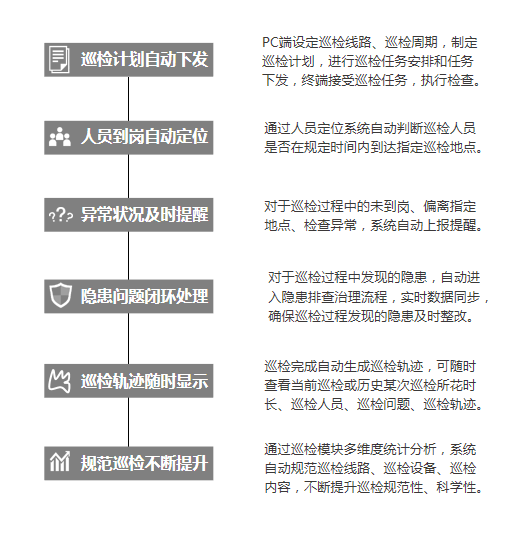 工業(yè)互聯(lián)網(wǎng)+?；踩a(chǎn)