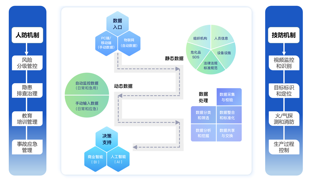 賽為安全-工業(yè)互聯(lián)網(wǎng)+?；踩a(chǎn)智能化整體解決方案02