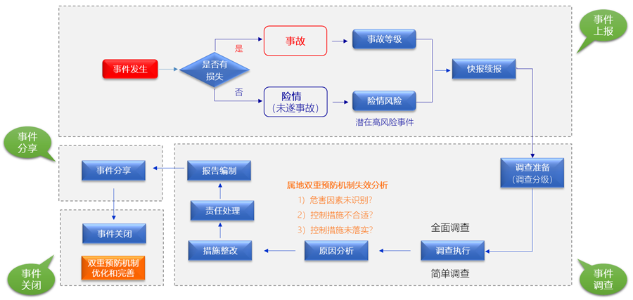 賽為安全-工業(yè)互聯(lián)網(wǎng)+?；踩a(chǎn)智能化整體解決方案11