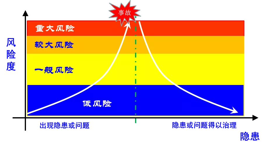 企業(yè)安全生產(chǎn)管理