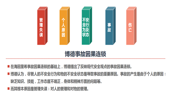 安全風險評估