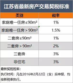 寧波裝修報(bào)建，裝修報(bào)建圖是什么圖紙-第1張圖片-上海古都建筑設(shè)計(jì)集團(tuán)