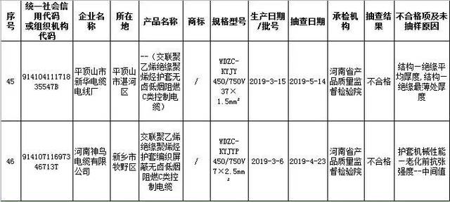 蘇州裝修報建，裝修沒辦許可證會怎樣-第1張圖片-上海古都建筑設(shè)計集團
