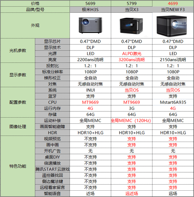 裝修設(shè)計(jì)軟件排行榜（2021最新版本）-第1張圖片-上海古都建筑設(shè)計(jì)集團(tuán)
