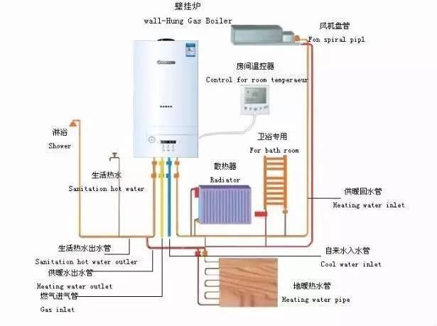 家居裝修整體設(shè)計中如何營造舒適宜人的家居環(huán)境？-第1張圖片-上海古都建筑設(shè)計集團(tuán)