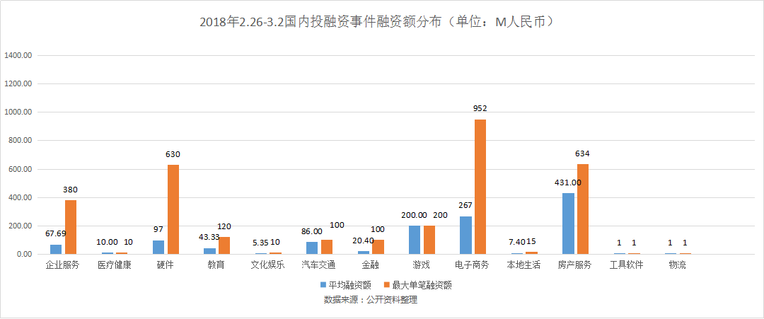 裝修新房時如何最有效去除甲醛-第1張圖片-上海古都建筑設(shè)計集團(tuán)