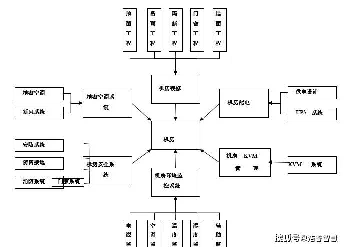 家居裝修工程報價制作流程及注意事項-第1張圖片-上海古都建筑設計集團