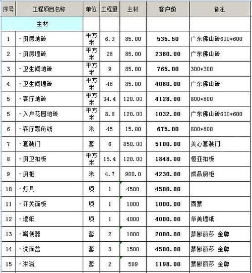 自己裝修毛坯房的實用建議和經驗分享-第1張圖片-上海古都建筑設計集團