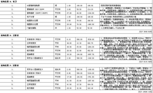 溫州哪家裝修公司最好？   看完這篇文章你就知道-第1張圖片-上海古都建筑設(shè)計(jì)集團(tuán)
